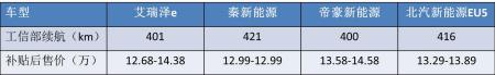 日本动力，升降式旋钮换挡，这辆奇瑞轿车的实力究竟怎么样？