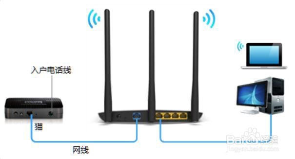 tl-wr890n无线路由器设置