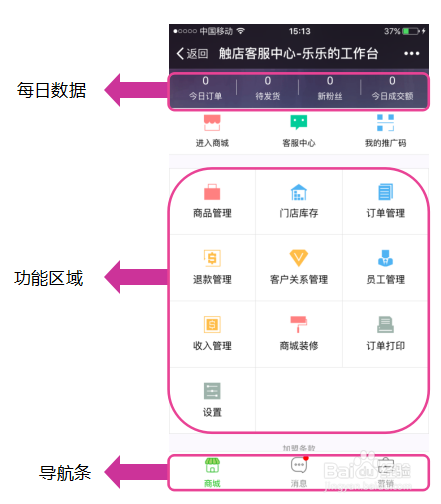 触店智慧零售加盟门店进货流程