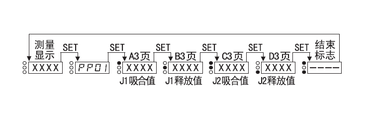 深圳市飞阳XMT604智能控制仪怎么设置？