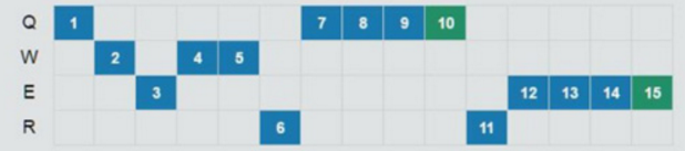 LOL这个英雄才是野区的战狼!