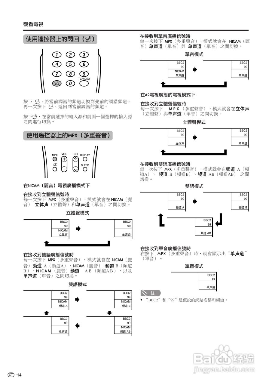 声宝LC-32BX5H型液晶电视机说明书:[2]