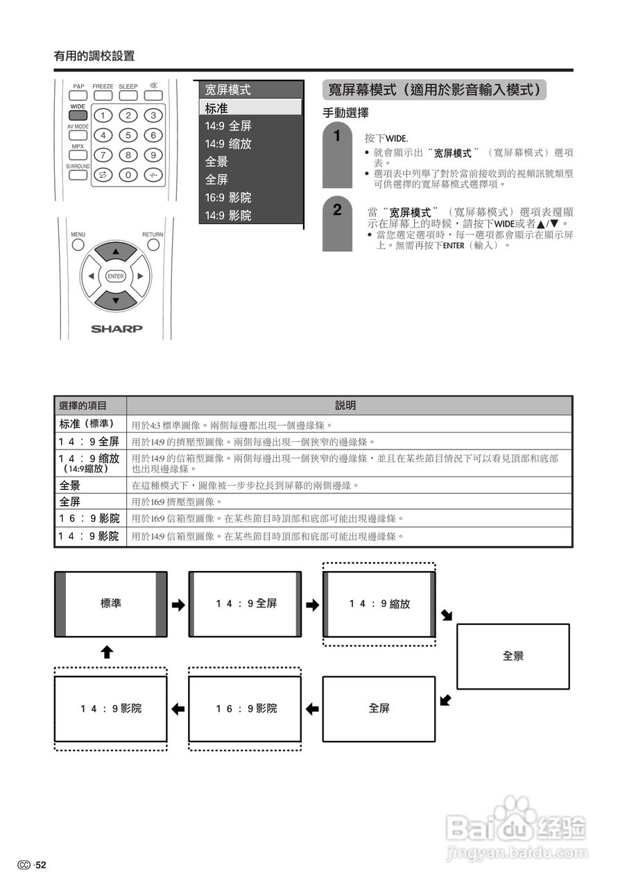 声宝LC-37HV4H型液晶电视机说明书:[6]
