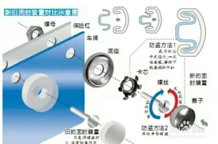 汽车车牌怎么安装