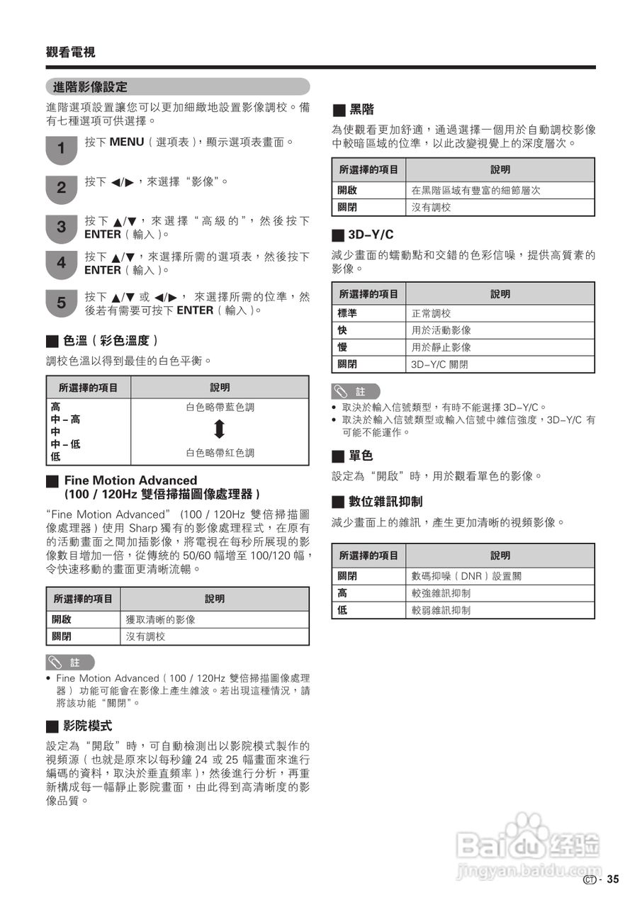 声宝LC-42G77H型液晶电视机说明书:[4]