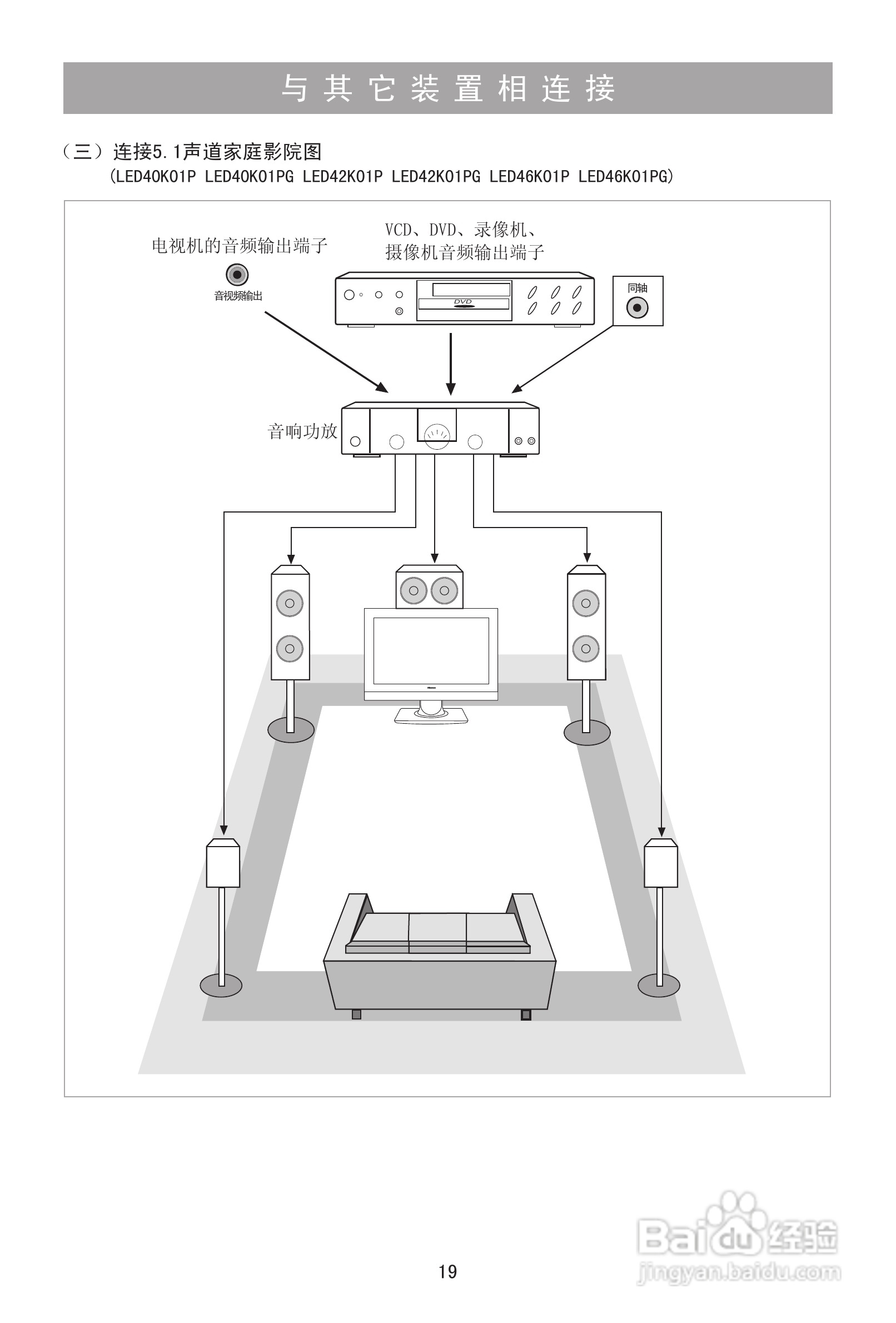 海信LED46K01PG液晶彩电使用说明书:[2]