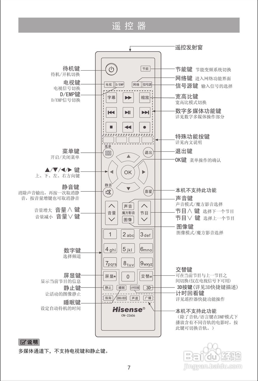 海信LED32K10X3D液晶彩电使用说明书:[1]
