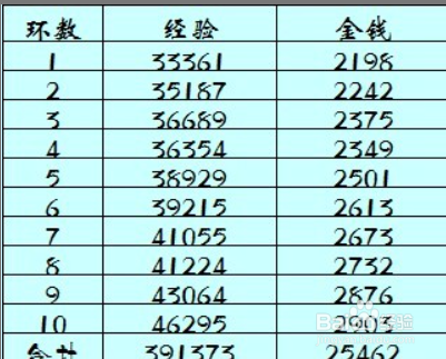 梦幻西游妙手仁心攻略