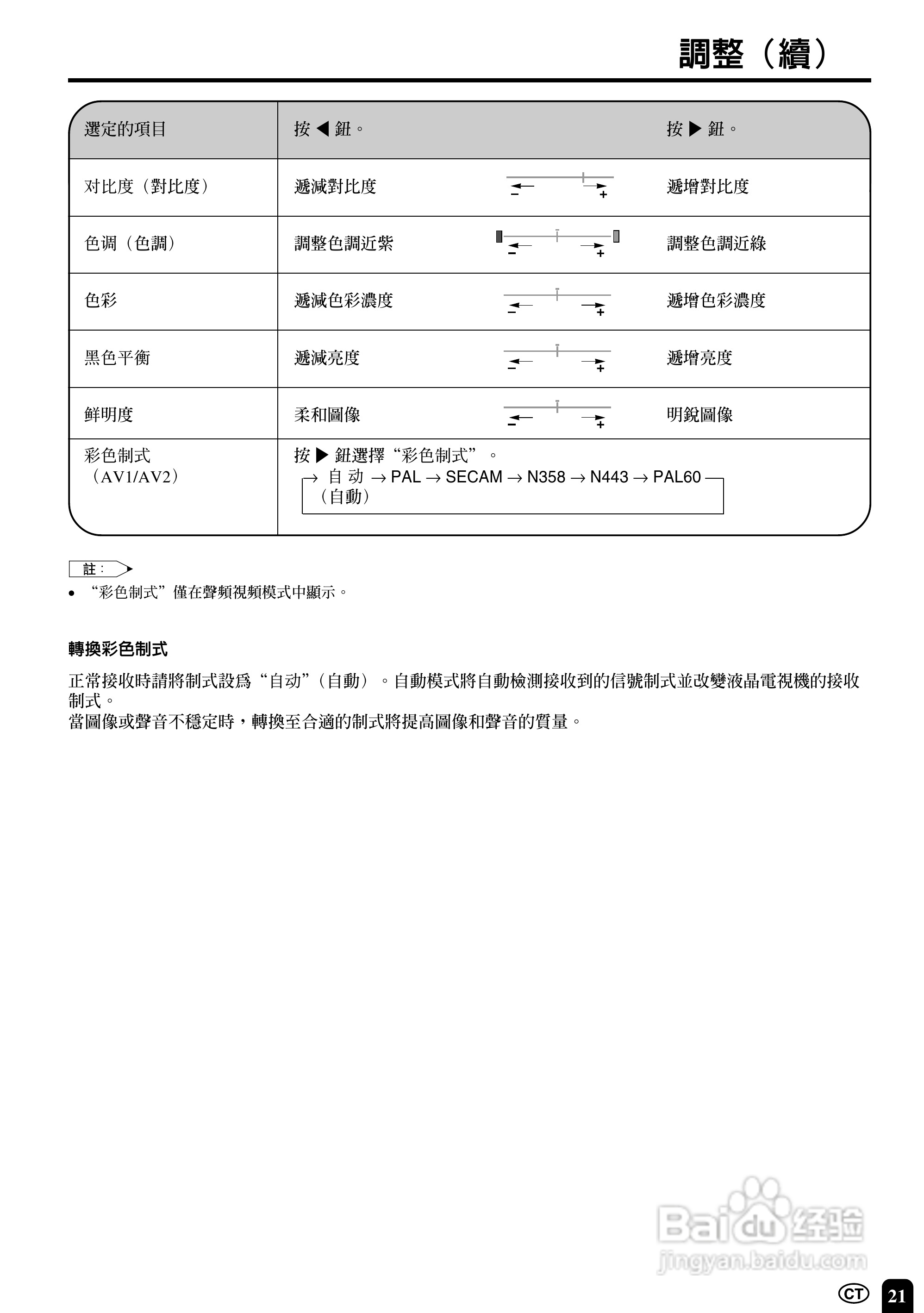 声宝LC-20B4H型液晶电视机说明书:[3]