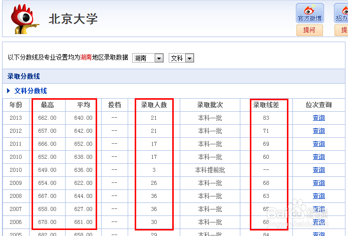 高考分数线查询 各省各市历年高考分数线查询