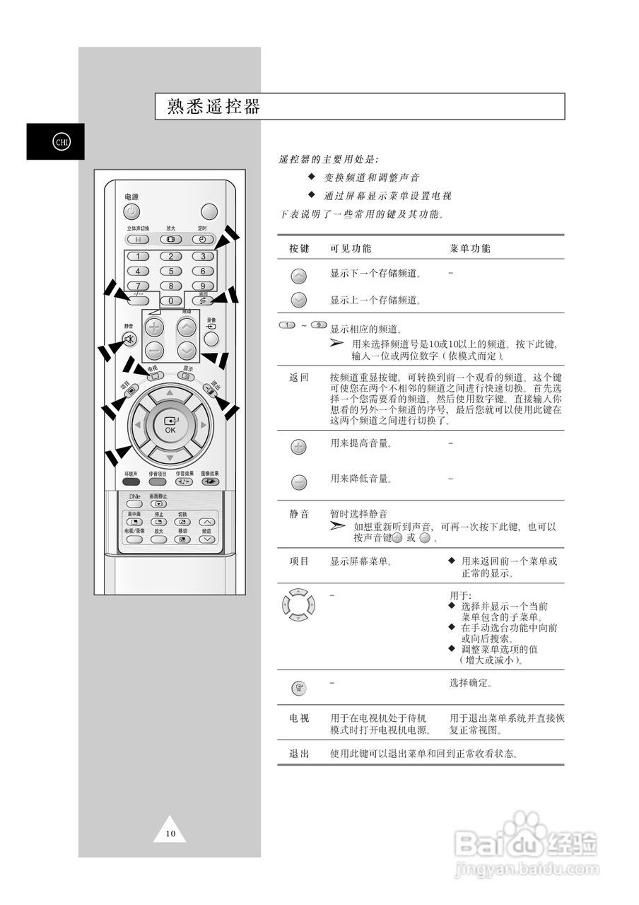 三星CS34A10彩色电视机使用说明书:[1]