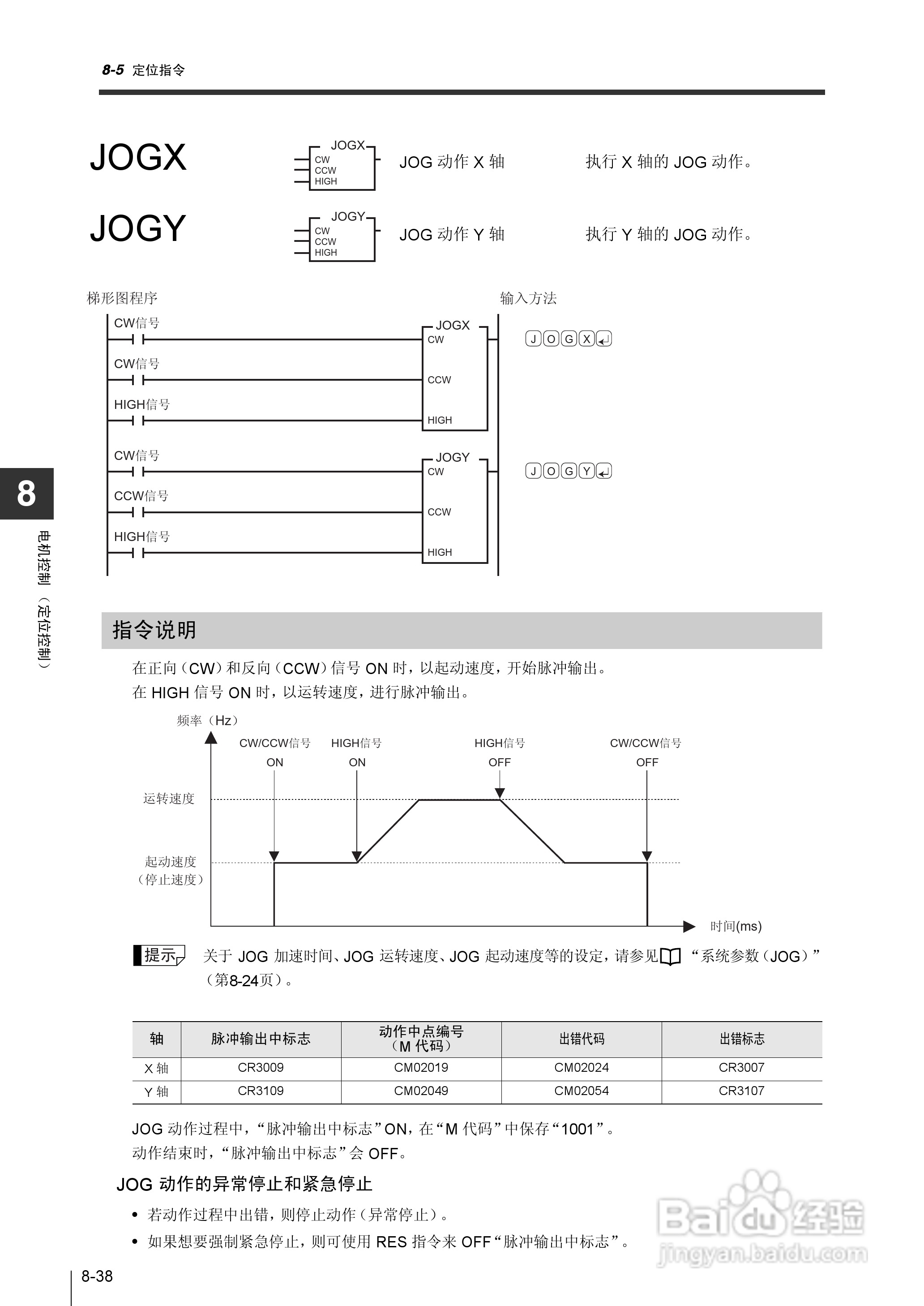 基恩士KV-1000系列高速多功能应用电力网络路由器说明:[32]