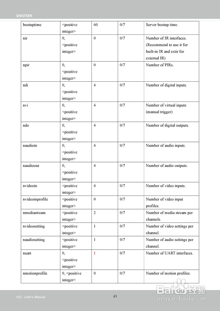 晶睿通讯H.2648路机架式设计视频服务器VS8801使用说明:[15]