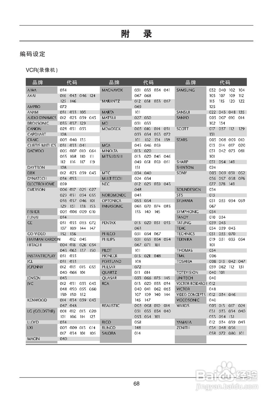 LG 32LC7RC1液晶彩电使用说明书:[7]