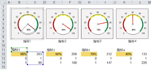 Excel到底有多厉害——强大的电子表格简介