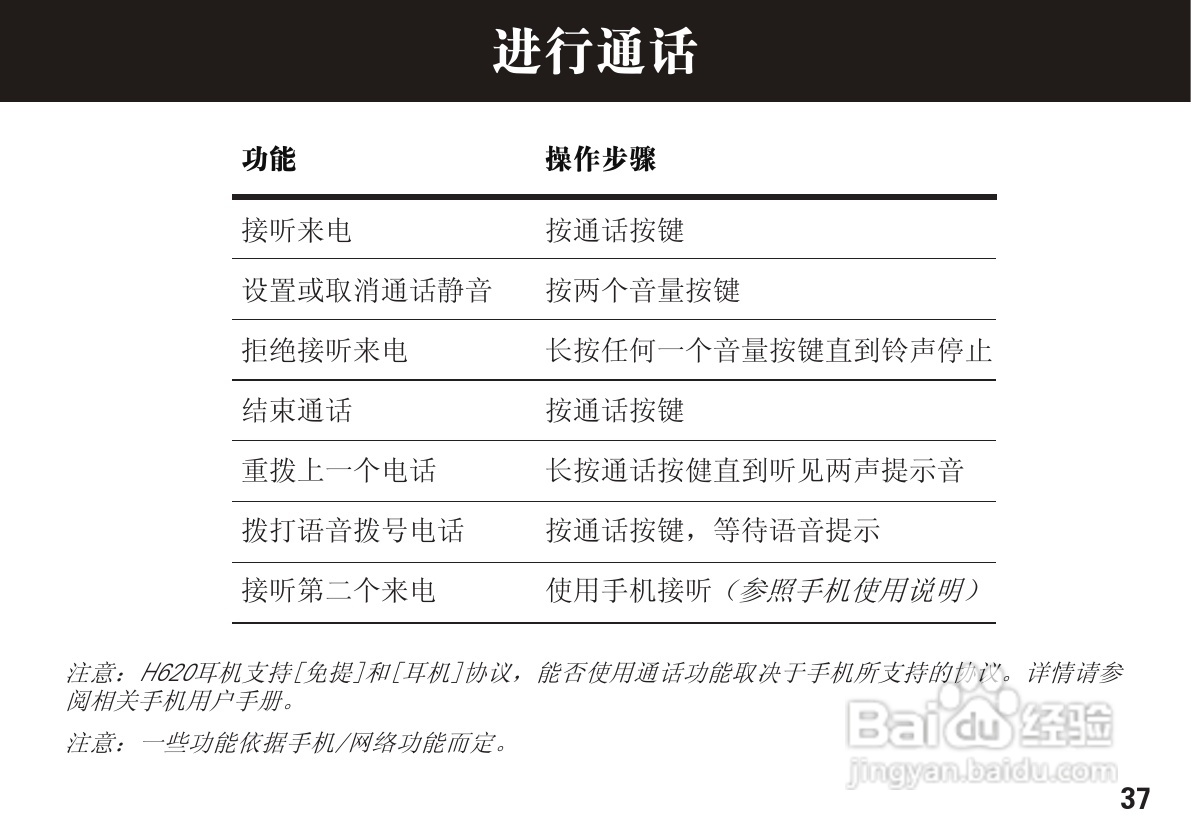 摩托罗拉H620蓝牙耳机使用说明书:[4]
