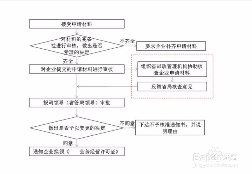 合资企业如何在外地设立分公司?
