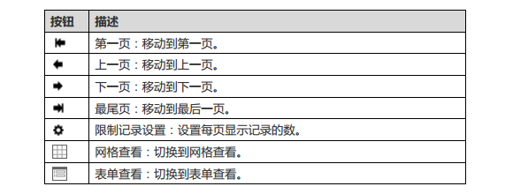 Navicat如何使用导览栏查看网格