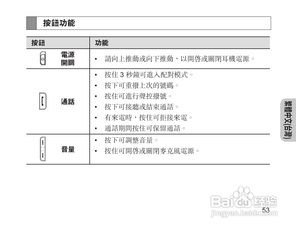 三星HM1700蓝牙耳机使用说明书:[6]