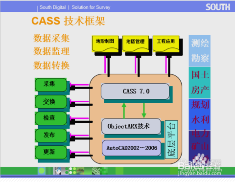 南方cass7.0教程