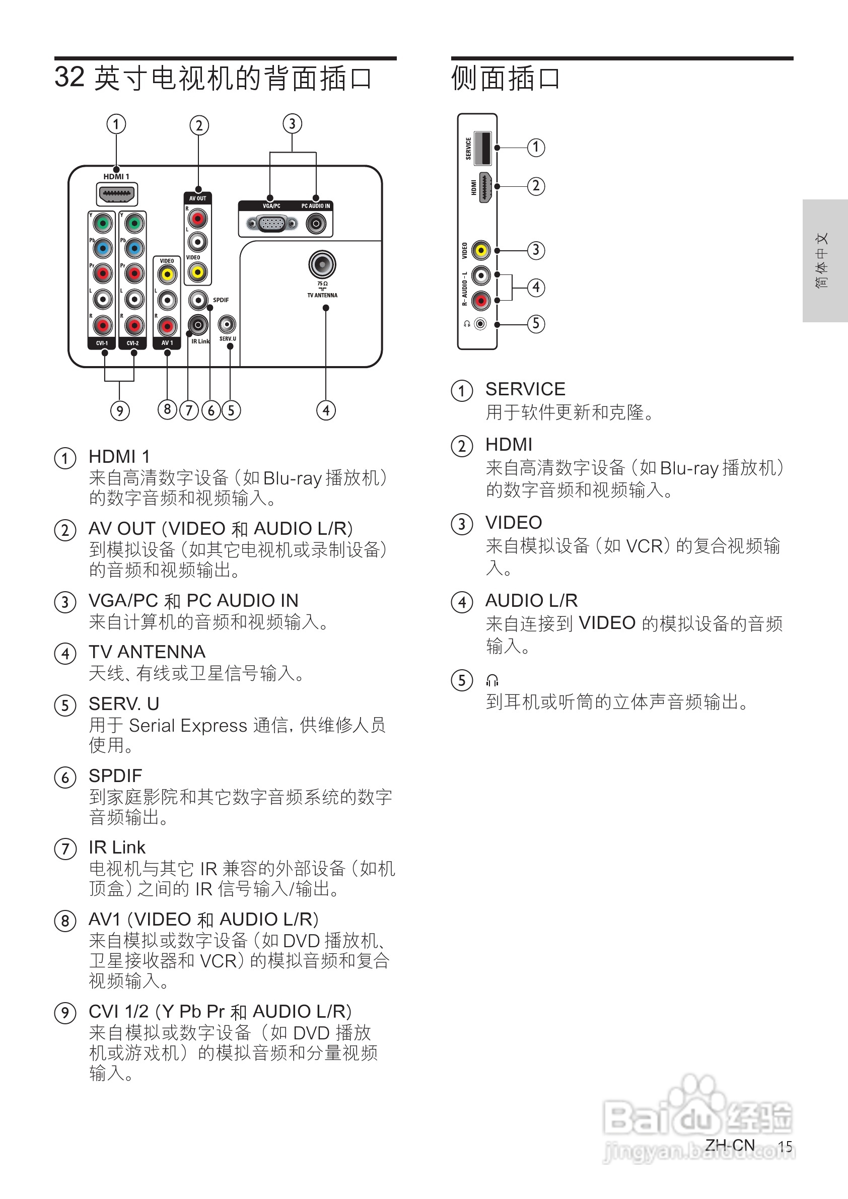 飞利浦32HFL3331/97液晶彩电使用说明书:[4]