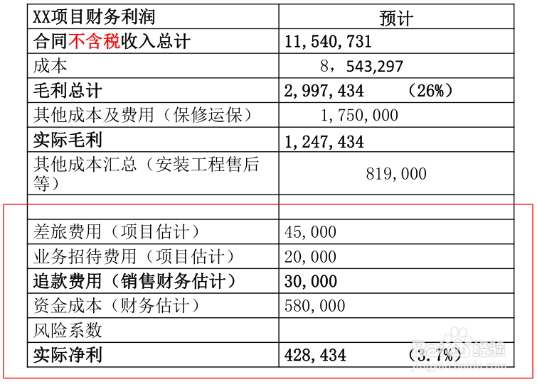 定制与合同产品的财务管控要点-财智云课堂