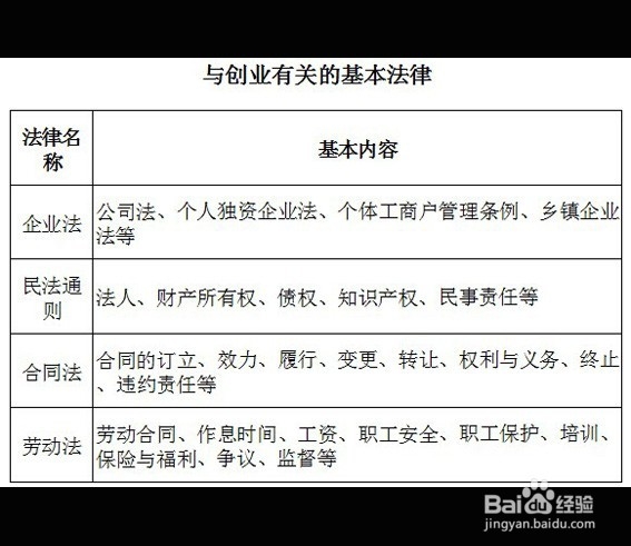 十步教你怎么创业致富：[6]法律责任