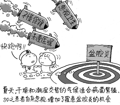 盆腔炎该做的检查