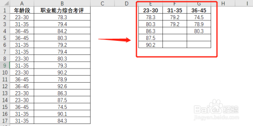 用EXCEL进行单因素方差分析