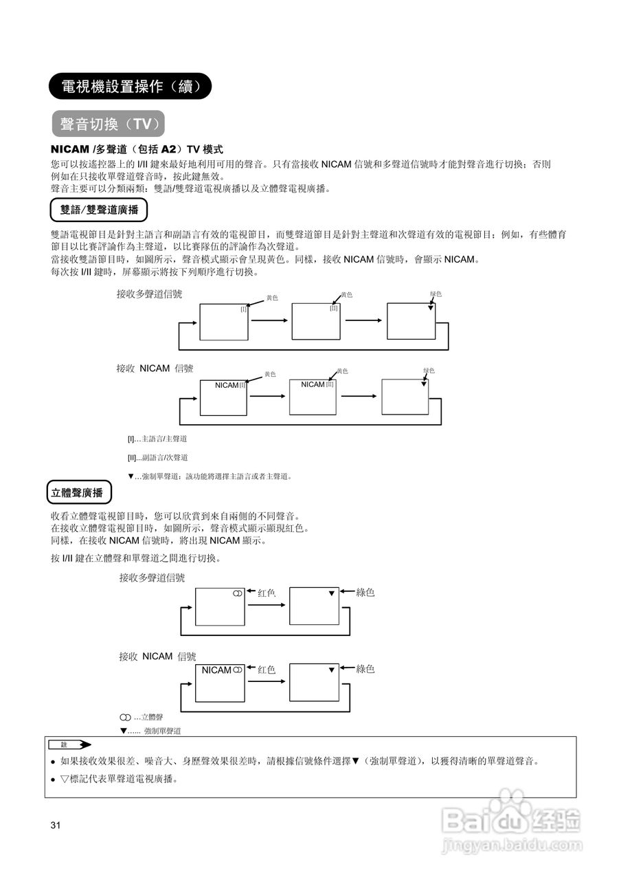 日立牌L26A01A型等离子电视机使用说明书:[4]