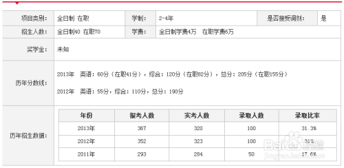 会计考研怎么选择？专硕还是学硕？