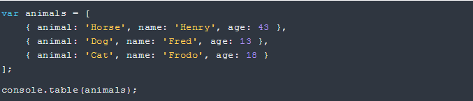 14 个你可能不知道的 JavaScript 调试技巧