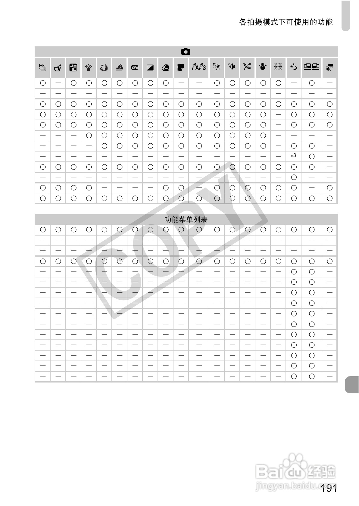 佳能IXUS115 HS数码相机说明书:[20]