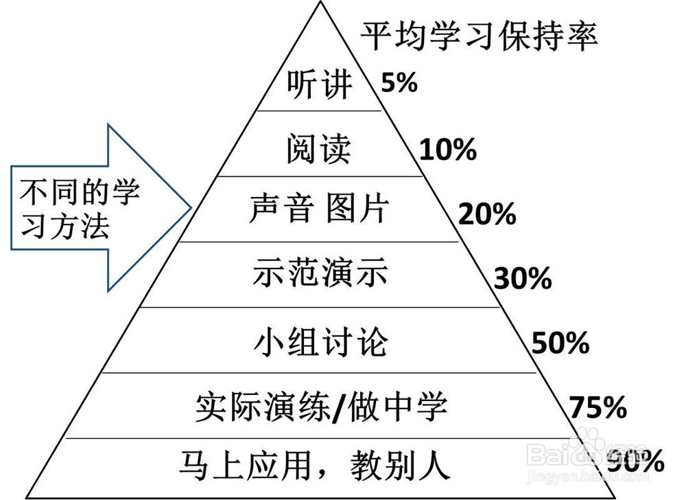 如何完善简历？
