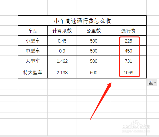 小车高速通行费怎么收