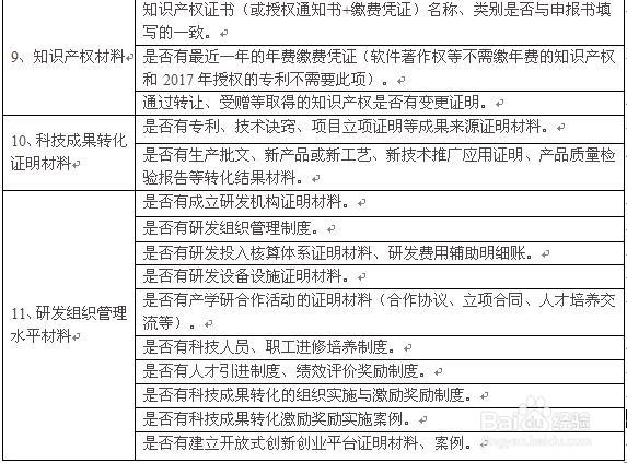 2017高新技术企业认定申报形式审查常见问题汇总