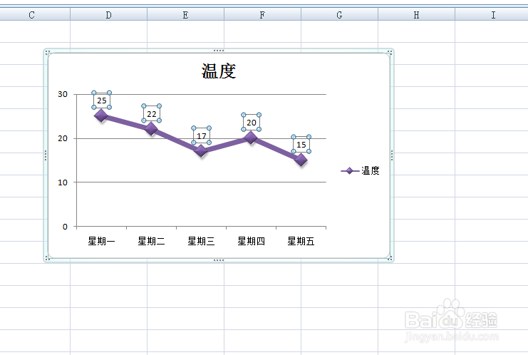 <b>EXCEL图表中如何给图形添加数据标签</b>