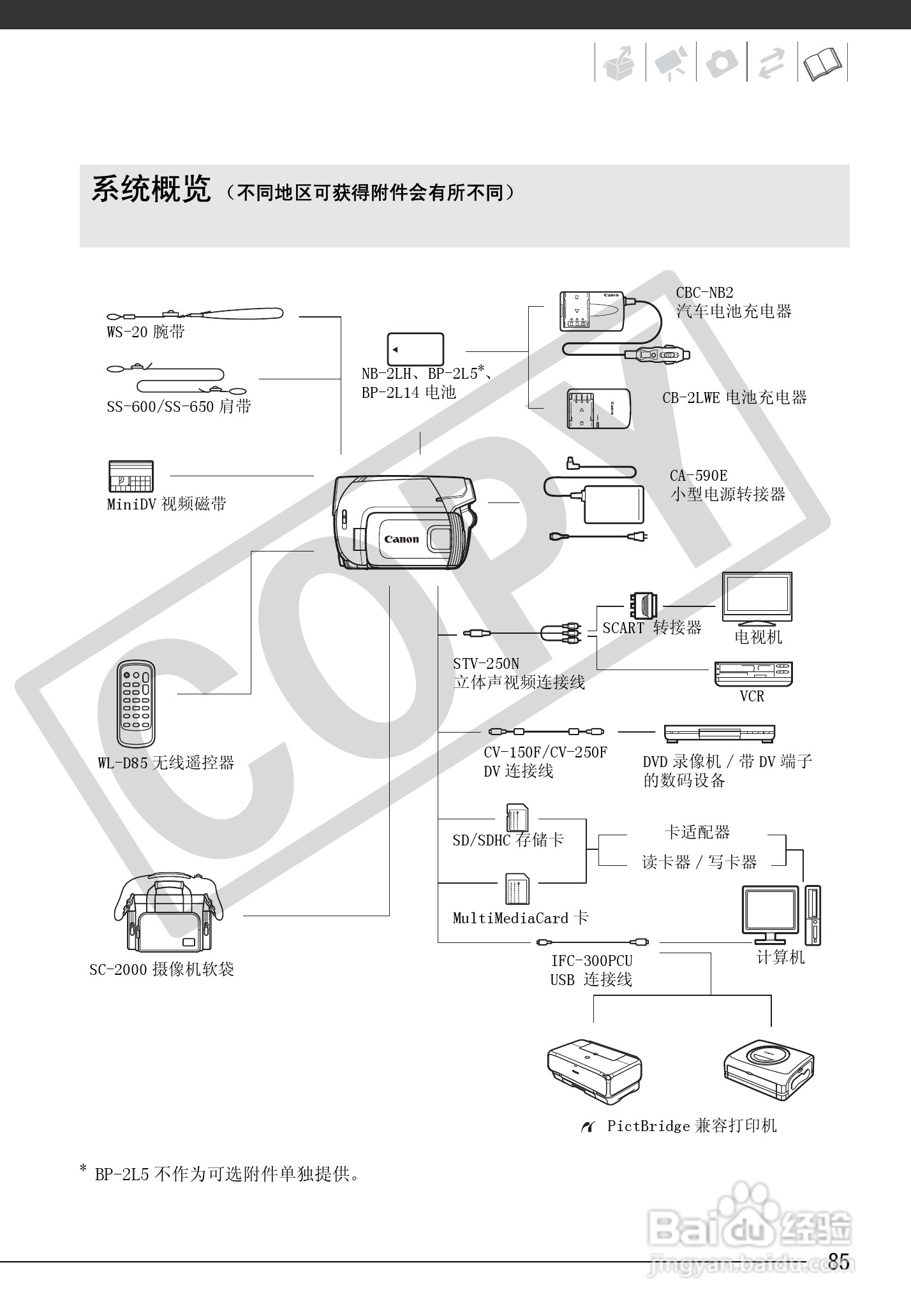 佳能MD255数码摄像机使用说明书:[9]