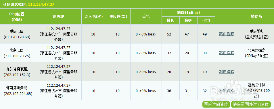 好用的DNS服务器推荐
