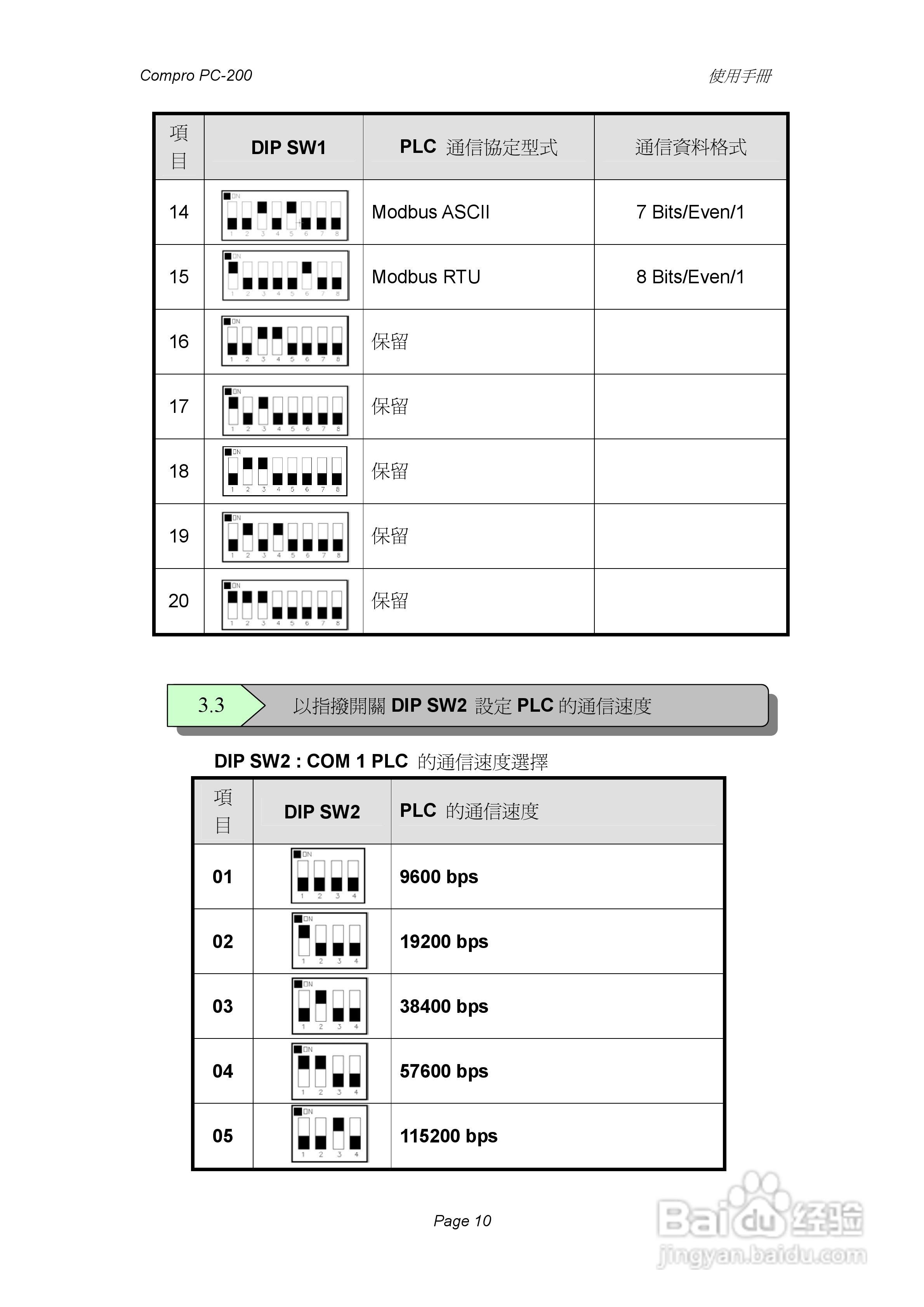 Compro PC-200通讯模块使用手册:[1]
