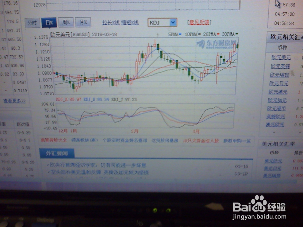 怎样分析近期外汇市场上的欧元/美元走势