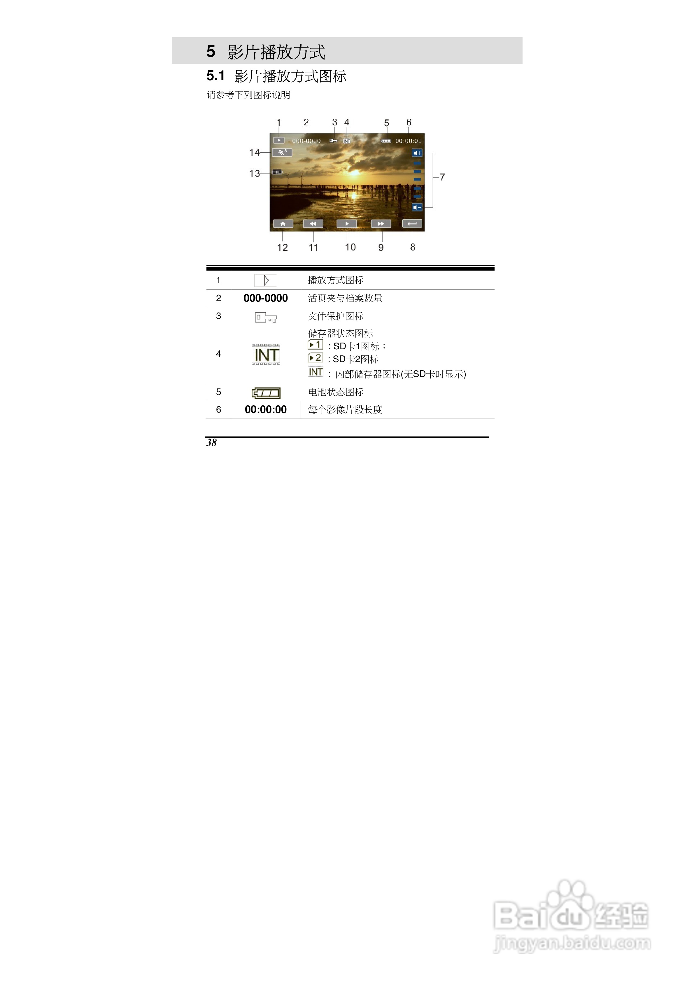 海尔DV-V90数码摄像机说明书:[4]
