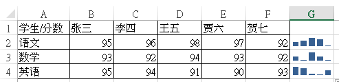 用EXCEL2013版本做迷你图