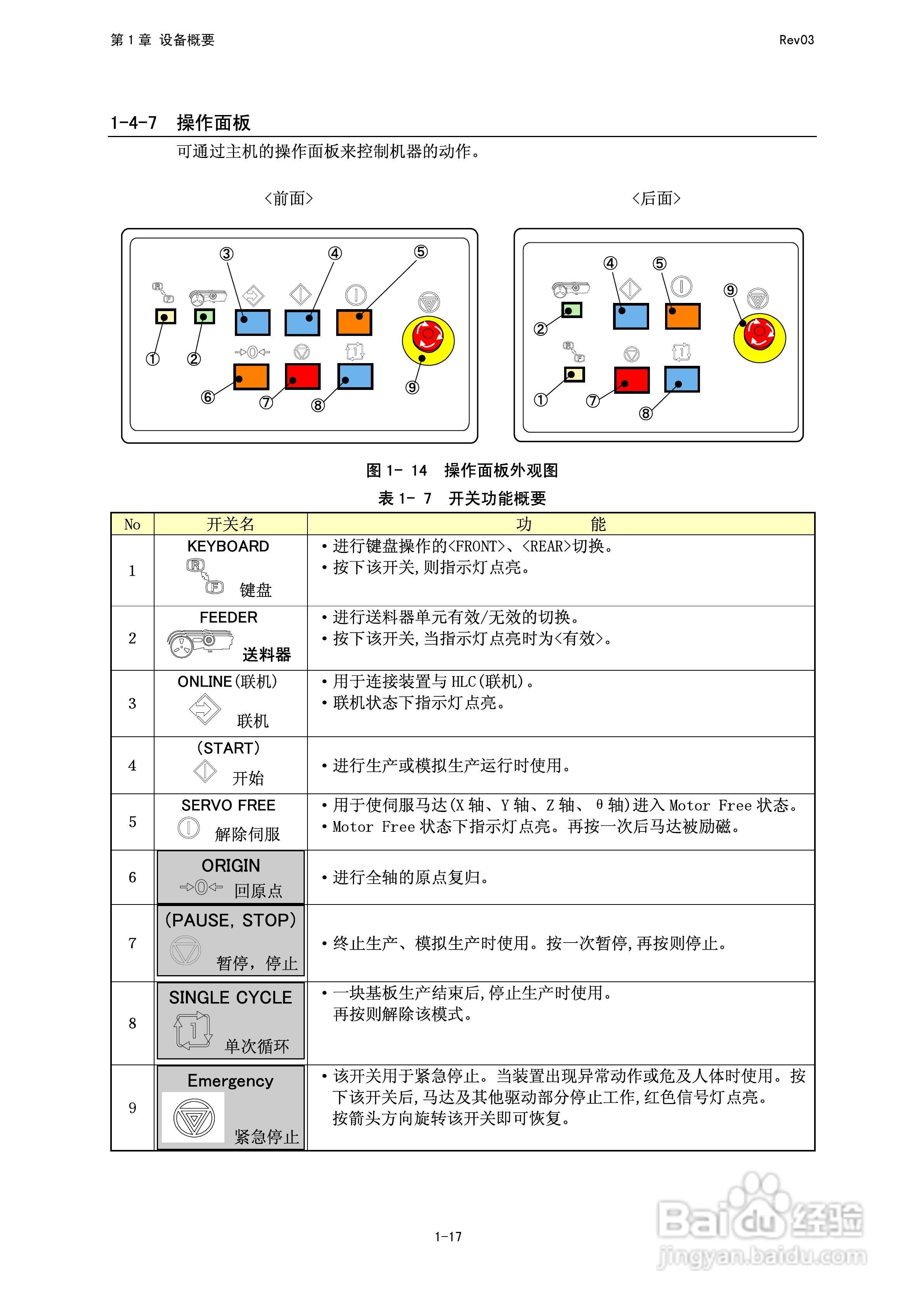 高速FLEX贴片机KE-2050/2060操作说明书:[4]