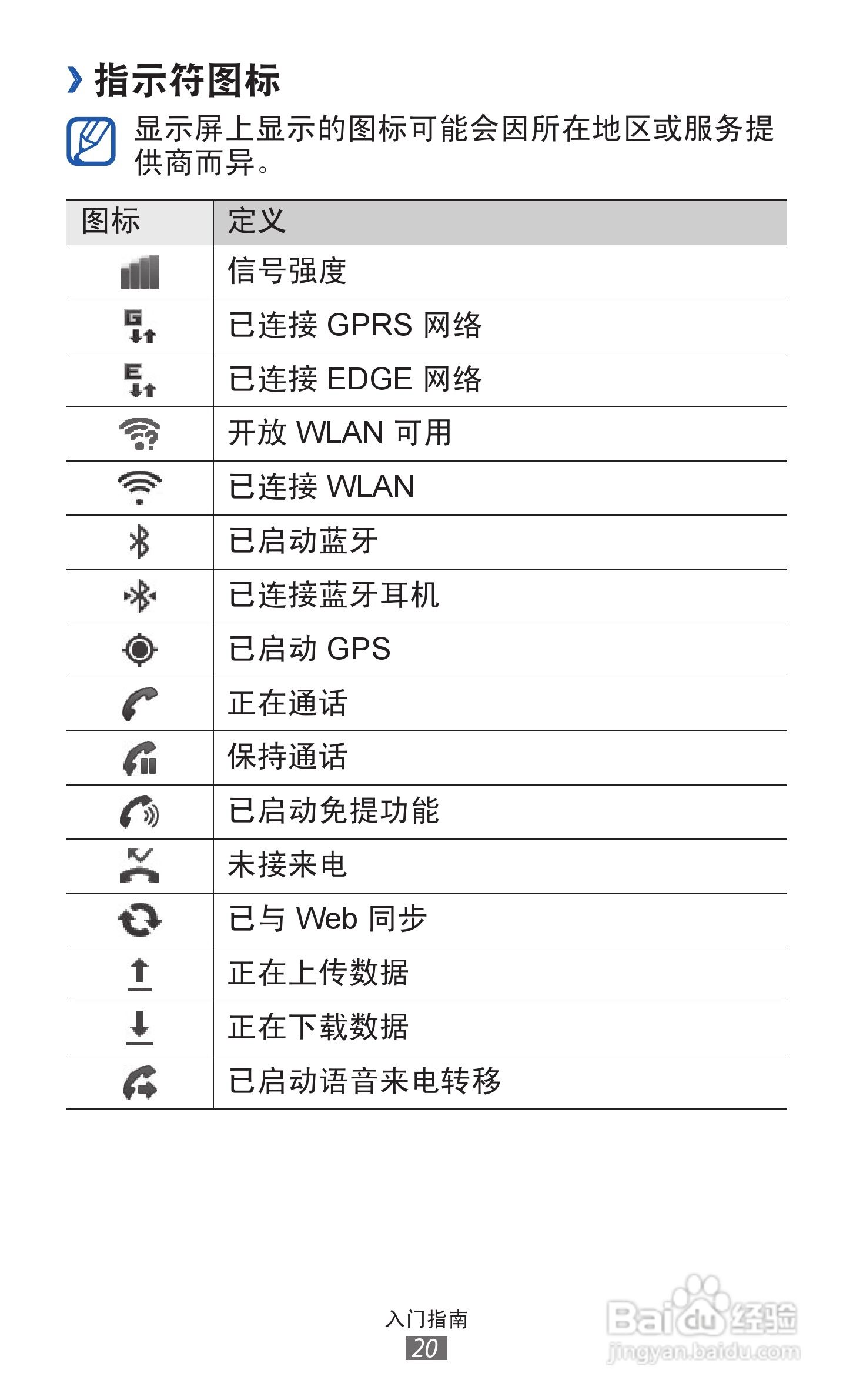 三星 GT-S5368手机说明书:[2]