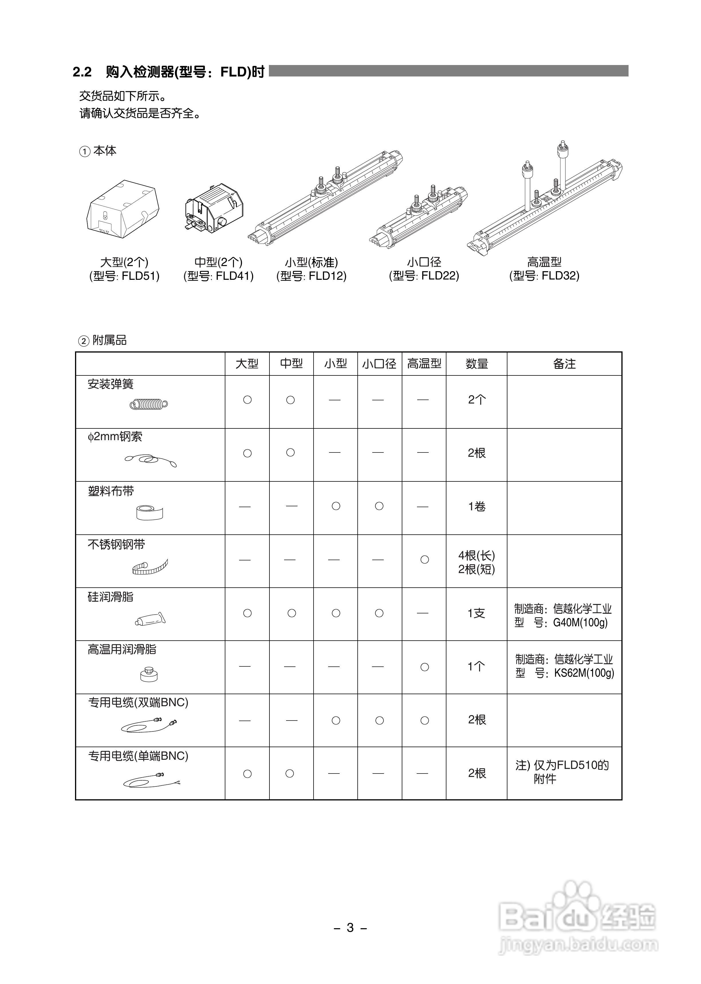 富士电机FLD-1便携式超声波流量计说明书:[2]