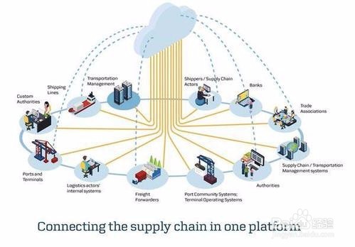 货代如何开发国外客户