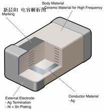 你知道电容器有哪些常见分类吗?