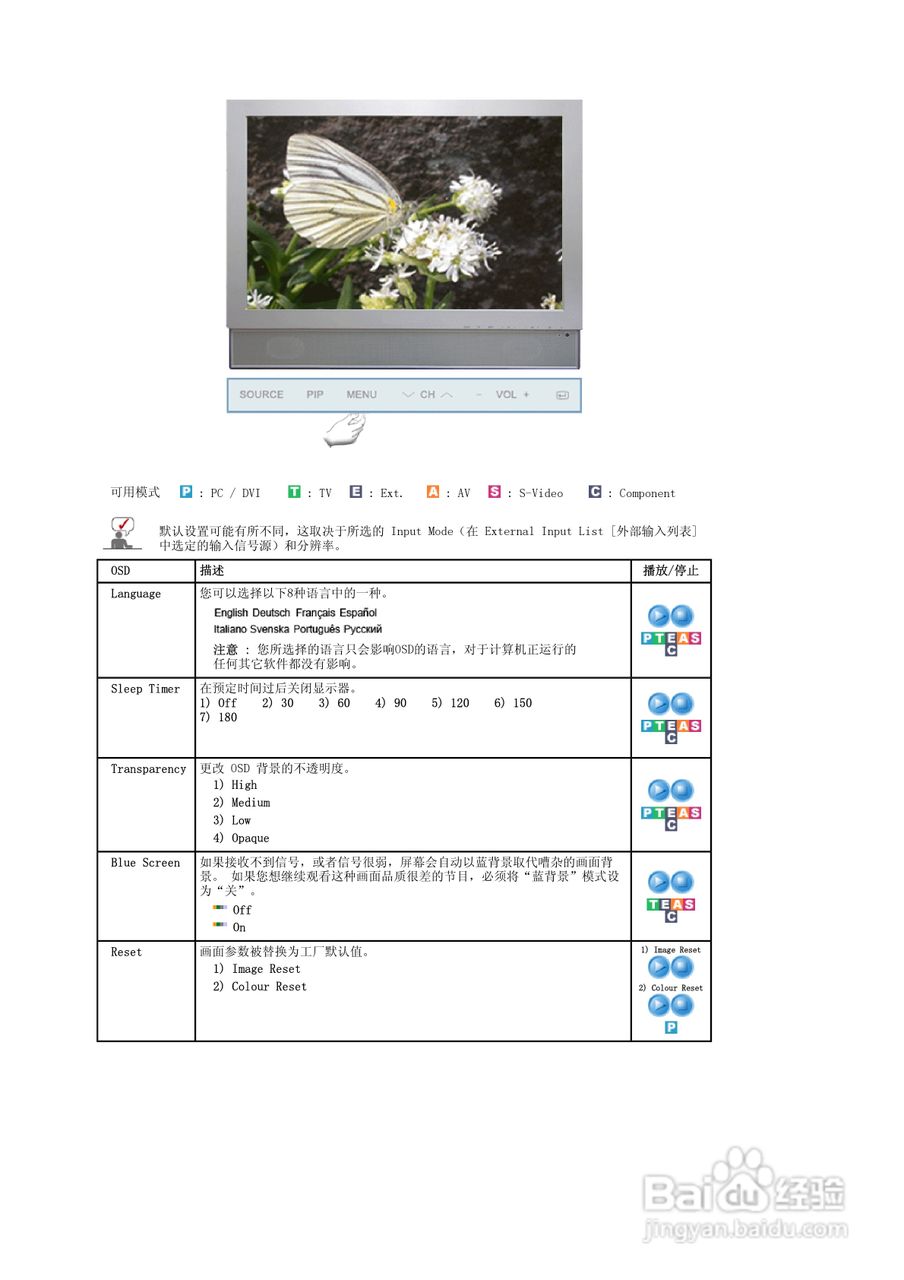 三星941MG液晶显示器使用说明书:[4]