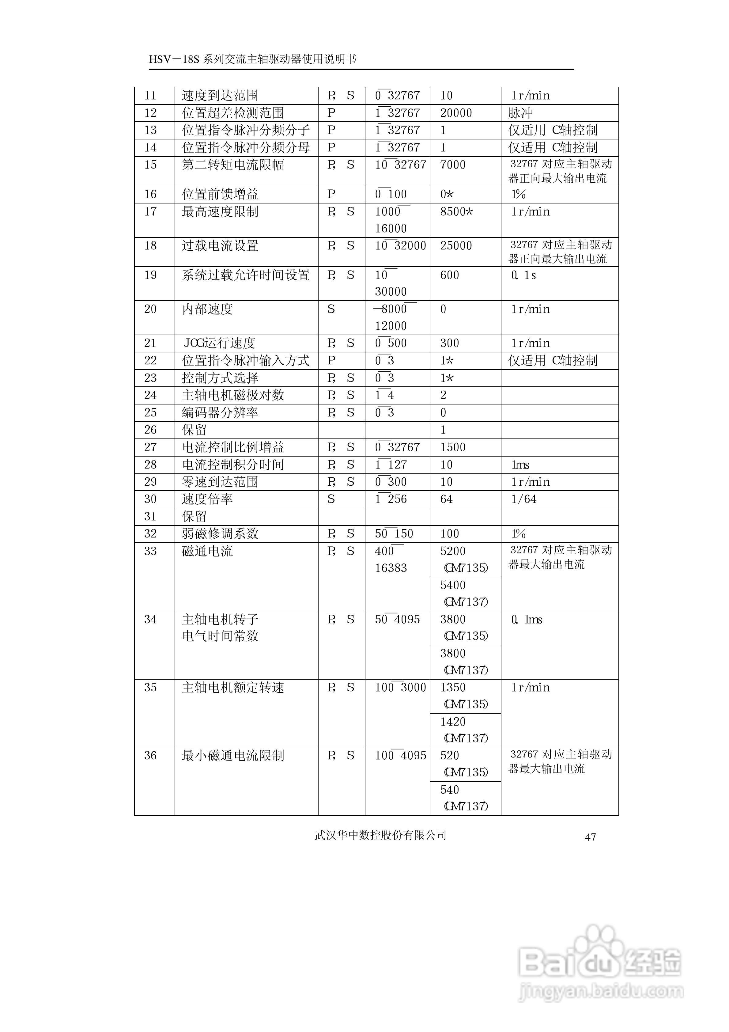HSV-18S系列交流主轴驱动器使用说明书V3.4:[5]